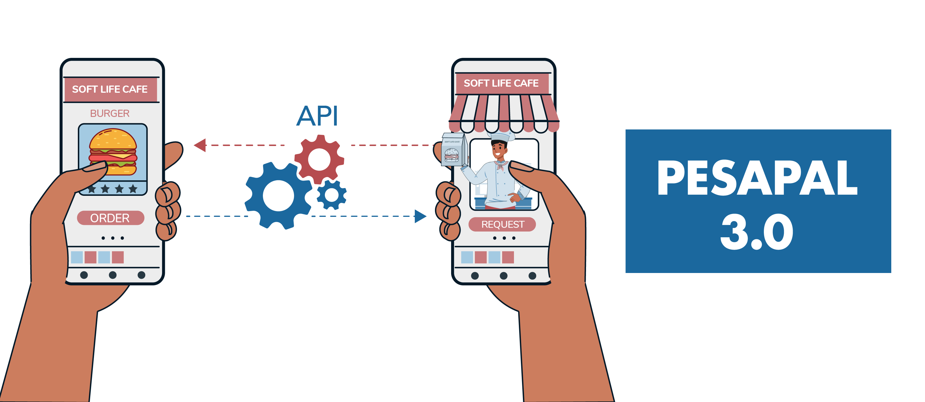 Pesapal Upgrades To A New API- Pesapal 3.0