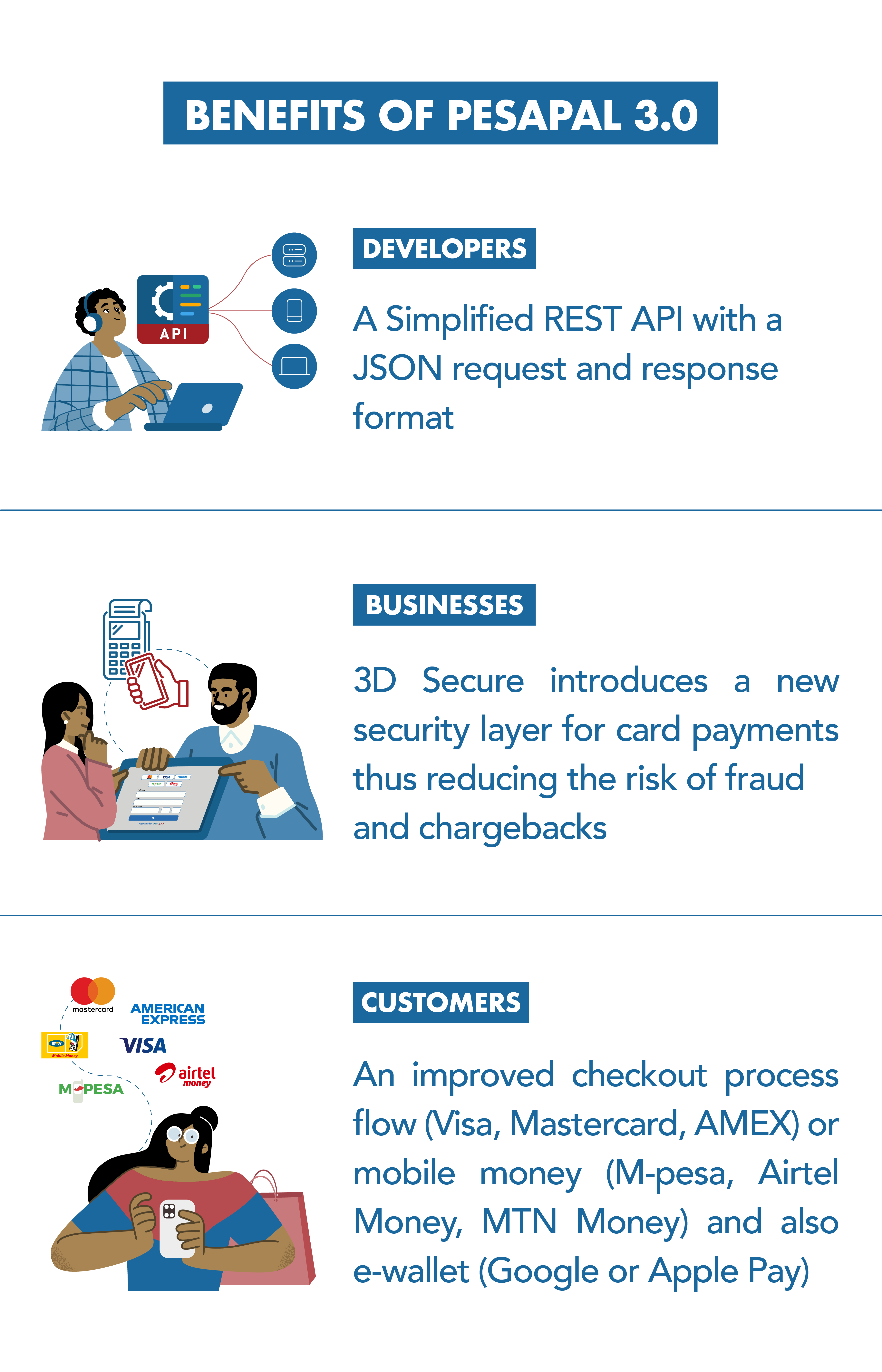 Pesapal API 3.0 Benefits