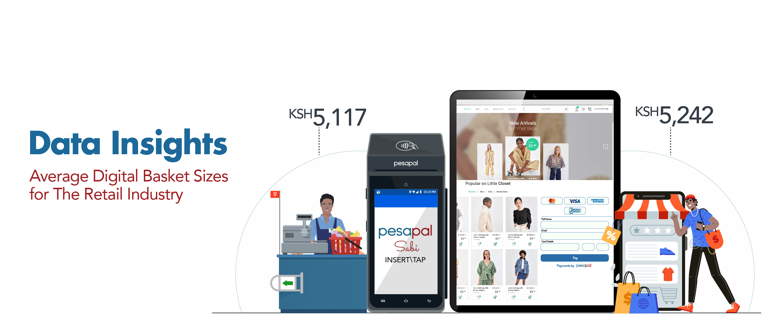 Exploring Average Digital Basket Sizes: Insights for The Retail, Hospitality, and Travel Industry