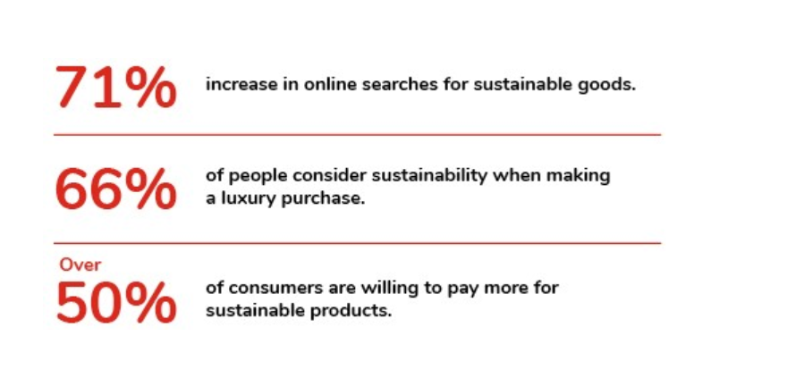 How e-commerce businesses can be more sustainable