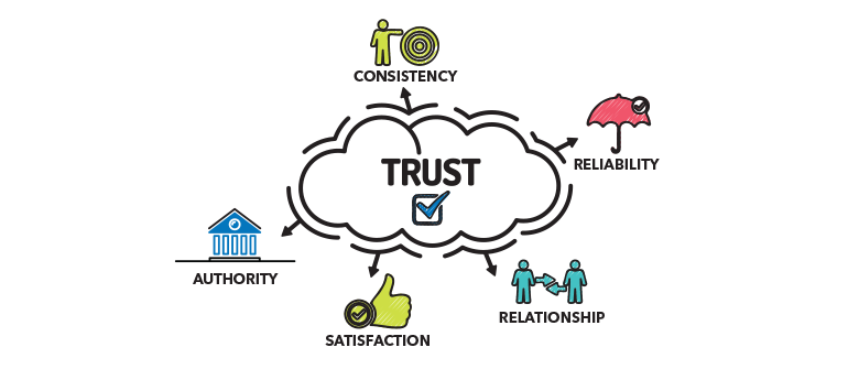 How to Earn Credibility as an Online Business