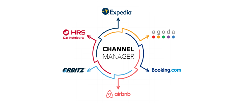 https://www.pesapal.com/media/1712/channel-manager-logos-blog-post-770x335.png?anchor=center&height=250&mode=crop&width=370