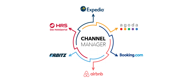 Channel Manager for Hotels: What It Is & How To Find One That Works For You