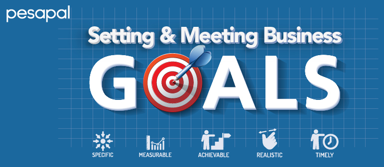 Simple Goal Setting For Business