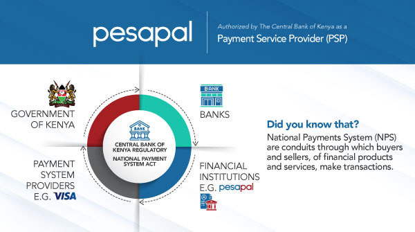 CBK authorization pesapal